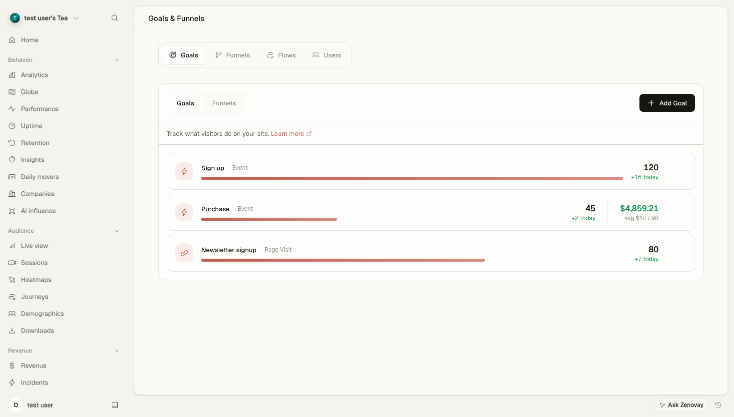 Zenovay Goals & Funnels view listing each goal's completions and attributed revenue.
